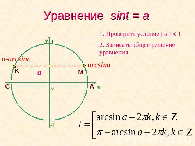 Уравнение sint = a. Проверить условие | a | ≤ 1Записать общее решение уравнения.