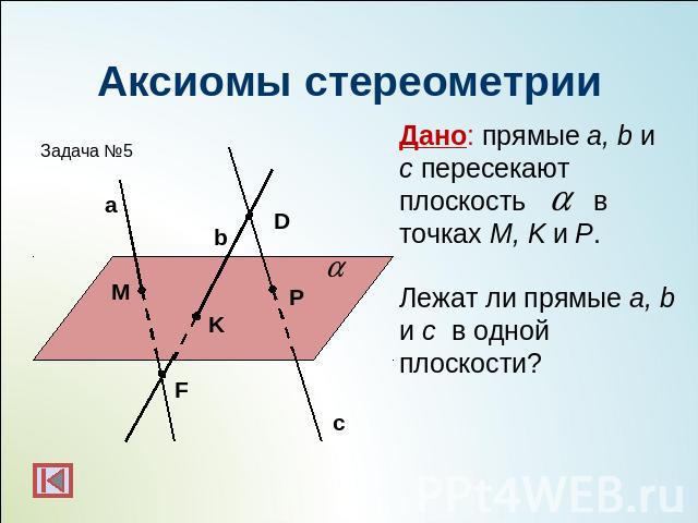 Аксиомы стереометрииДано: прямые a, b и с пересекают плоскость в точках M, K и P.Лежат ли прямые a, bи с в однойплоскости?