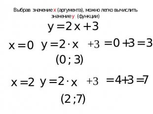 Выбрав значение х (аргумента), можно легко вычислить значение y (функции)