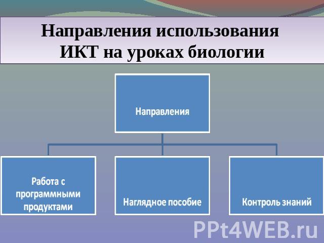 Направления использования ИКТ на уроках биологии