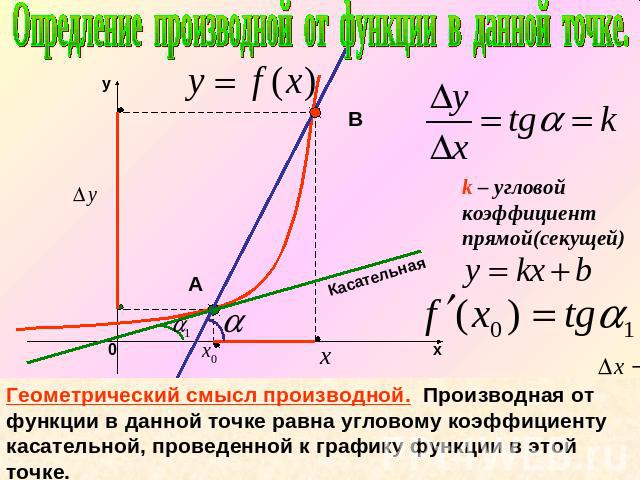 Опредление производной от функции в данной точке.k – угловой коэффициент прямой(секущей)Геометрический смысл производной. Производная от функции в данной точке равна угловому коэффициенту касательной, проведенной к графику функции в этой точке.