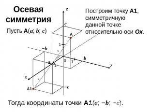 Осевая симметрияПостроим точку A1, симметричную данной точке относительно оси Ox