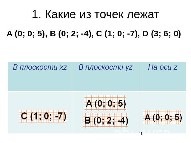 1. Какие из точек лежатA (0; 0; 5), B (0; 2; -4), C (1; 0; -7), D (3; 6; 0)
