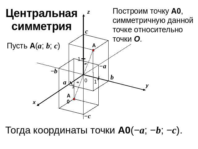 Центральная симметрияПостроим точку A0, симметричную данной точке относительно точки O.Тогда координаты точки A0(−a; −b; −c).