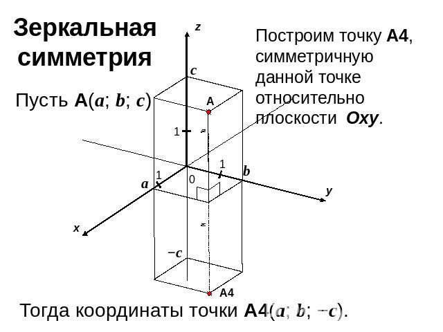 Зеркальная симметрияПостроим точку A4, симметричную данной точке относительно плоскости Oxy.Тогда координаты точки A4(a; b; −c).