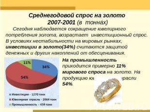 Среднегодовой спрос на золото 2007-2001 (в тоннах) Сегодня наблюдается сокращени