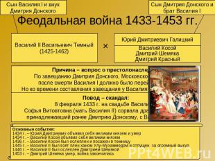 Феодальная война 1433-1453 гг. Сын Василия I и внук Дмитрия Донского Василий II