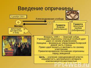 Введение опричнины 3 декабря 1564 г. Александровская слобода Москва Депутация ду