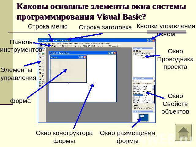 Каковы основные элементы окна системы программирования Visual Basic?