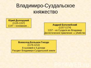 Владимиро-Суздальское княжество Юрий Долгорукий (1125-1157) 1147 – основание… Ан