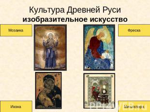 Культура Древней Русиизобразительное искусство Мозаика Икона Фреска Миниатюра