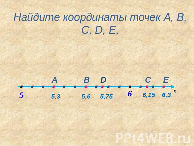 Найдите координаты точек А, В, С, D, Е.