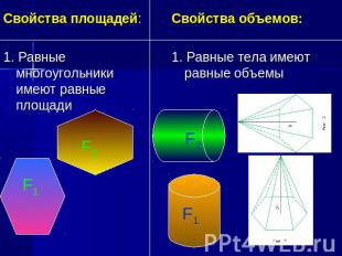 Свойства площадей:1. Равные многоугольники имеют равные площадиСвойства объемов: