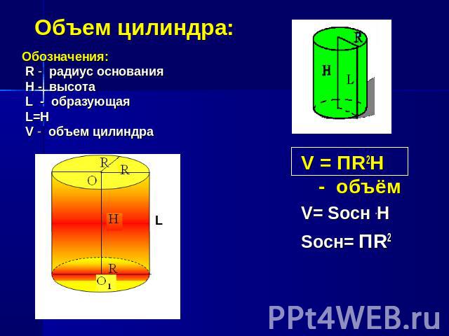Объем цилиндра:Обозначения: R - радиус основания H - высота L - образующая L=H V - объем цилиндра