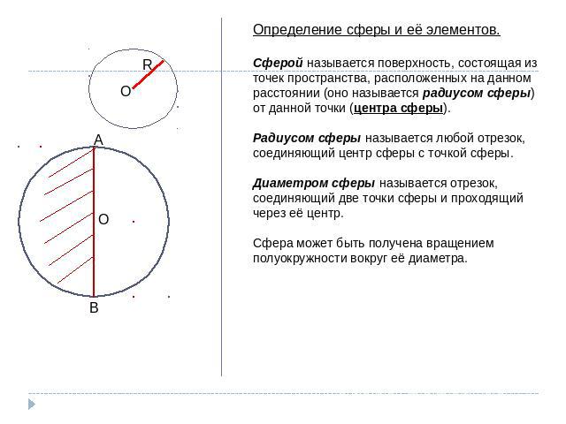 Определение сферы и её элементов.Сферой называется поверхность, состоящая из точек пространства, расположенных на данном расстоянии (оно называется радиусом сферы) от данной точки (центра сферы).Радиусом сферы называется любой отрезок, соединяющий ц…