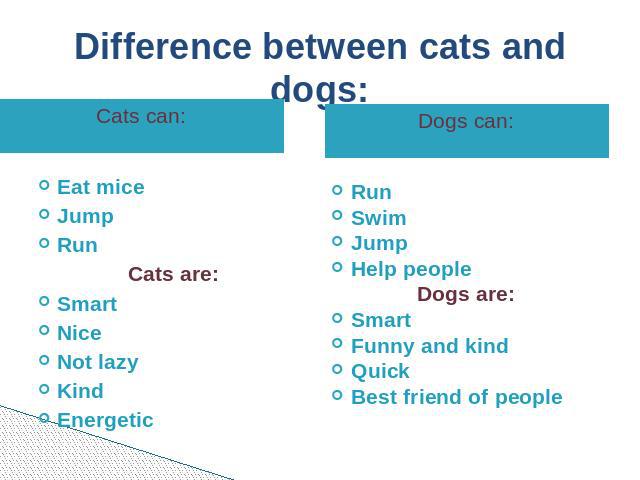 Difference between cats and dogs:Cats can: