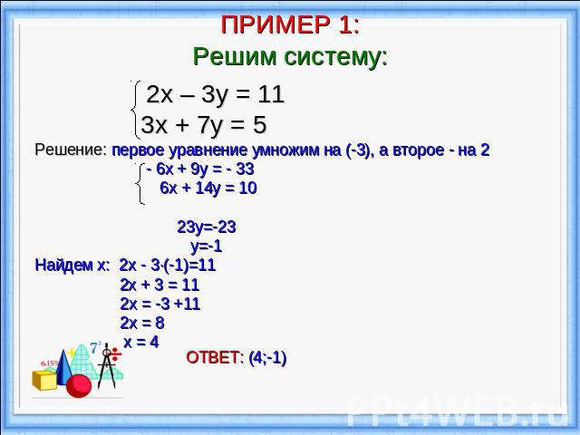 ПРИМЕР 1:Решим систему: 2х – 3у = 11 3х + 7у = 5Решение: первое уравнение умножим на (-3), а второе - на 2 - 6х + 9у = - 33 6х + 14у = 10 23y=-23 y=-1Найдем х: 2x - 3·(-1)=11 2x + 3 = 11 2х = -3 +11 2х = 8 х = 4 ОТВЕТ: (4;-1)