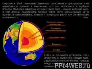 Открытое в 1905г. изменение магнитного поля Земли в пространстве и по интенсивно