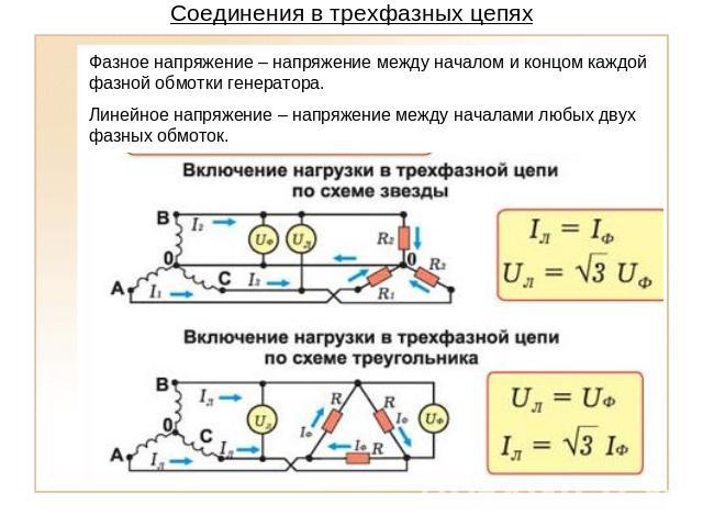 Соединения в трехфазных цепяхФазное напряжение – напряжение между началом и концом каждой фазной обмотки генератора.Линейное напряжение – напряжение между началами любых двух фазных обмоток.