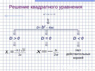 Решение квадратного уравнения