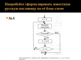 Попробуйте сформулировать известную русскую пословицу по её блок-схеме№4