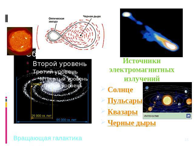 Источники электромагнитных излученийСолнцеПульсарыКвазарыЧерные дыры