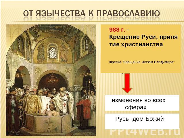 от язычества к православию988 г. - Крещение Руси, принятие христианства Фреска 