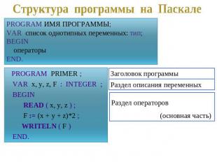 PROGRAM ИМЯ ПРОГРАММЫ;VAR список однотипных переменных: тип;BEGIN операторыEND.