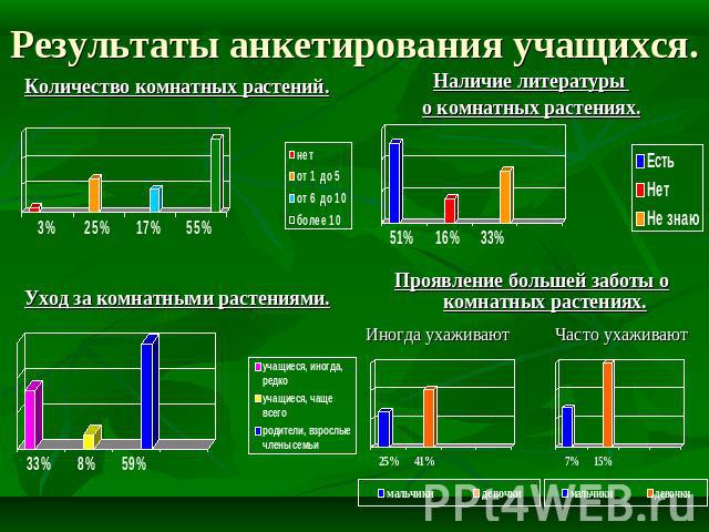 Количество комнатных растений.