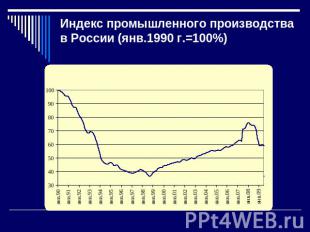 Индекс промышленного производства в России (янв.1990 г.=100%)