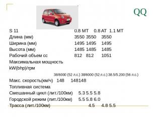 QQ S 11 0.8 MT0.8 AT1.1 MT Длина (мм) 355035503550 Ширина (мм) 149514951495 Высо