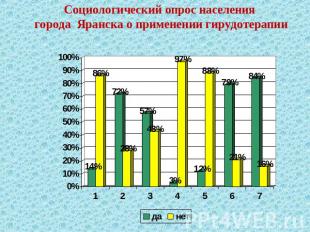 Социологический опрос населения города Яранска о применении гирудотерапии
