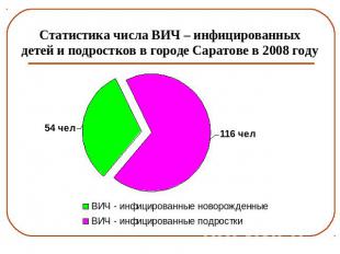 Статистика числа ВИЧ – инфицированныхдетей и подростков в городе Саратове в 2008