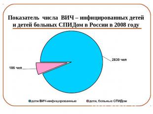 Показатель числа ВИЧ – инфицированных детейи детей больных СПИДом в России в 200