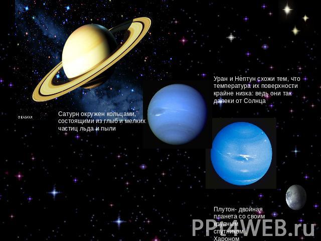 Уран и Нептун схожи тем, что температура их поверхности крайне низка: ведь они так далеки от СолнцаСатурн окружен кольцами, состоящими из глыб и мелких частиц льда и пылиПлутон- двойная планета со своим крупным спутником , Хароном