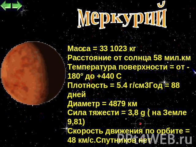 меркурий Масса = 33 1023 кг Расстояние от солнца 58 мил.кмТемпература поверхности = от - 180° до +440 СПлотность = 5.4 г/см3Год = 88 днейДиаметр = 4879 кмСила тяжести = 3,8 g ( на Земле 9,81)Скорость движения по орбите = 48 км/с.Спутников нет