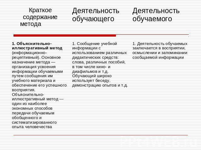 Объяснительно иллюстративный информационно рецептивный метод. Объяснительно-иллюстративный, или информационно-рецептивный, метод. Объяснительно-иллюстративный метод обучения пример в педагогике. Информационно-рецептивный (объяснительно-иллюстративный метод плюсы.