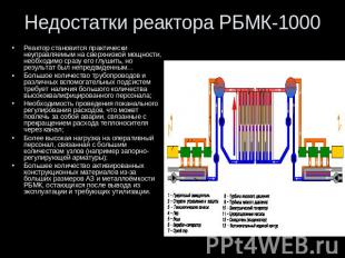 Недостатки реактора РБМК-1000 Реактор становится практически неуправляемым на св