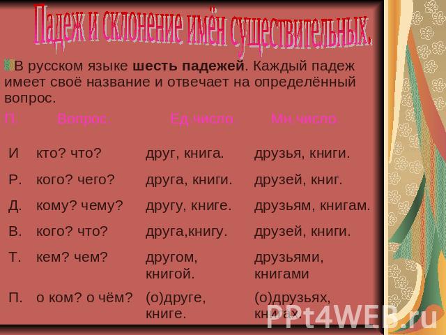 Падеж и склонение имён существительных. В русском языке шесть падежей. Каждый падеж имеет своё название и отвечает на определённый вопрос.