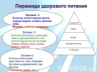 Пирамида здорового питания Витамин А. Если вы хотите хорошо расти, хорошо видеть