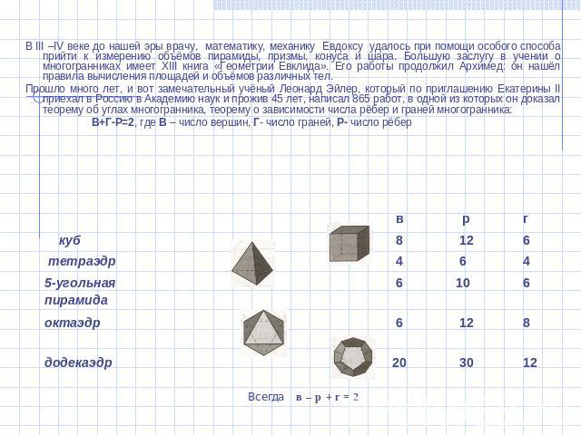 В III –IV веке до нашей эры врачу, математику, механику Евдоксу удалось при помощи особого способа прийти к измерению объёмов пирамиды, призмы, конуса и шара. Большую заслугу в учении о многогранниках имеет XIII книга «Геометрии Евклида». Его работы…