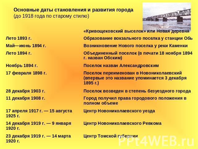 Основные даты становления и развития города (до 1918 года по старому стилю)