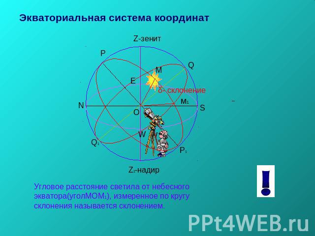 Экваториальная система координатУгловое расстояние светила от небесного экватора(уголМОМ1), измеренное по кругу склонения называется склонением.