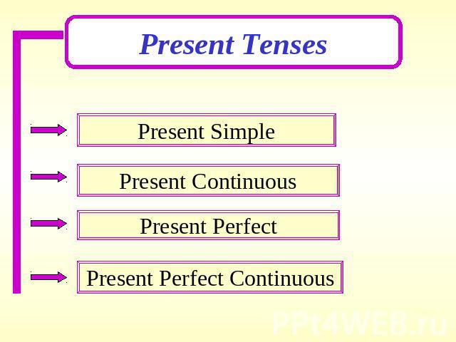 Present TensesPresent SimplePresent ContinuousPresent PerfectPresent Perfect Continuous