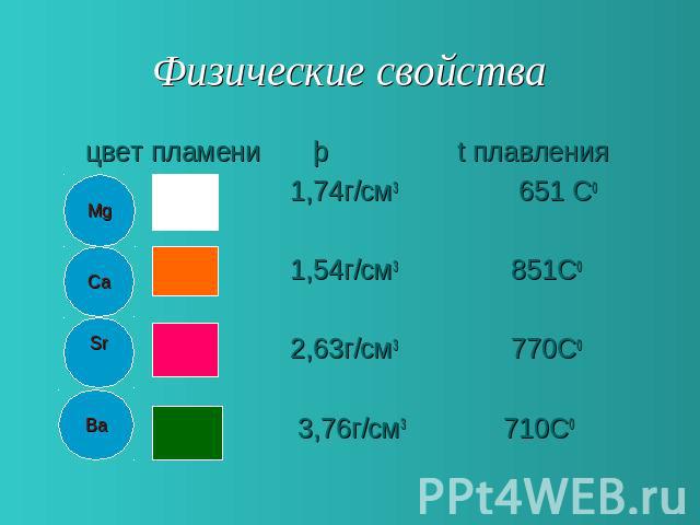 Физические свойства цвет пламени þ t плавления 1,74г/см3 651 С0 1,54г/см3 851С0 2,63г/см3 770С0 3,76г/см3 710С0