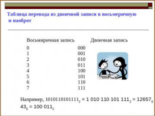 Таблица перевода из двоичной записи в восьмеричную и наоброт Например, 101011010