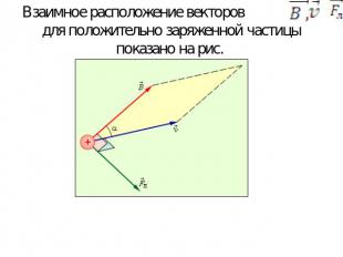 Взаимное расположение векторов для положительно заряженной частицы показано на р