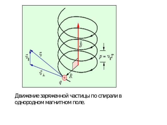 Квадратная рамка расположена в однородном магнитном поле как показано на рисунке направление тока ab