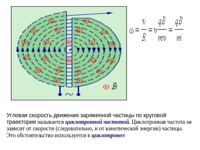 Угловая скорость движения заряженной частицы по круговой траектории называется циклотронной частотой. Циклотронная частота не зависит от скорости (следовательно, и от кинетической энергии) частицы. Это обстоятельство используется в циклотронах