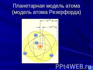 Планетарная модель атома(модель атома Резерфорда)